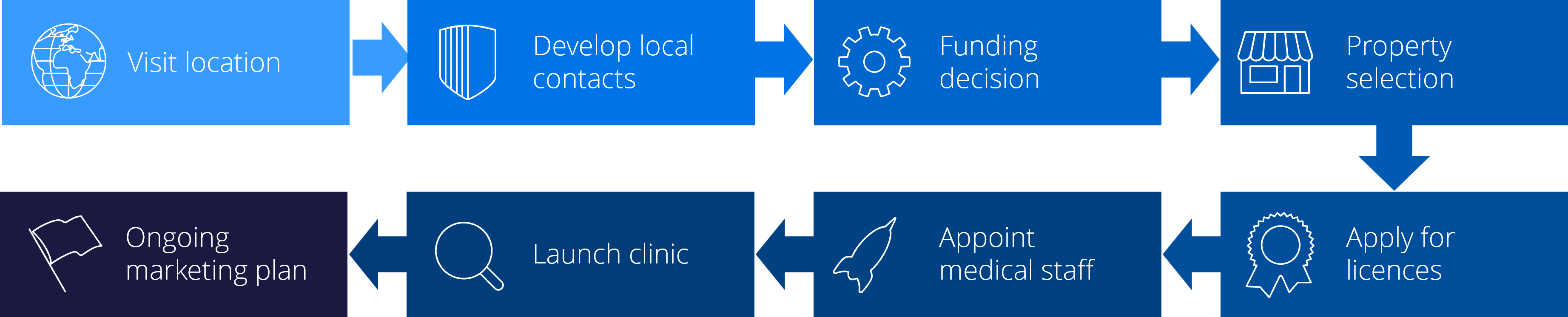 FirstMed incorporation methodology